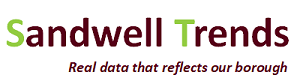 SANDWELL TRENDS Logo