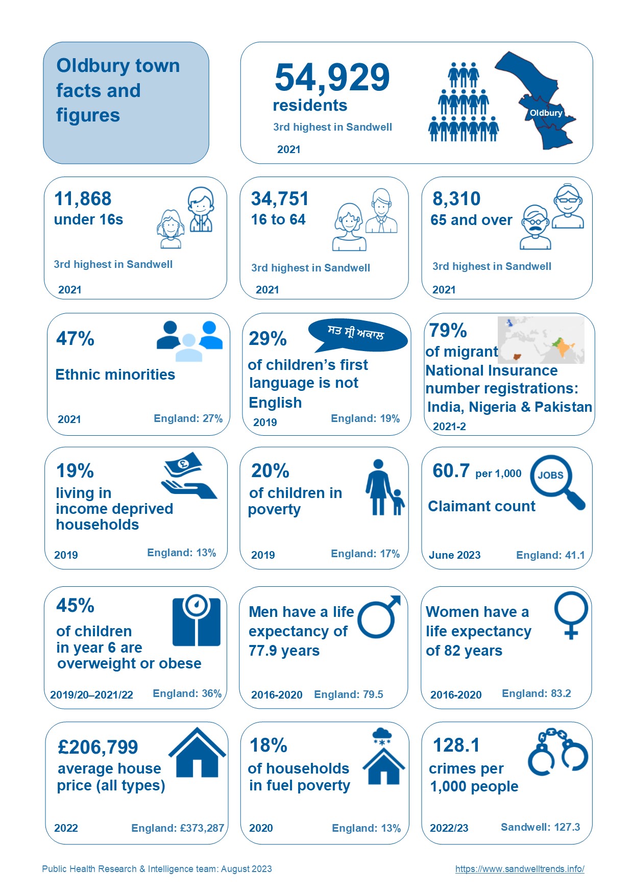 Oldbury town data infographic