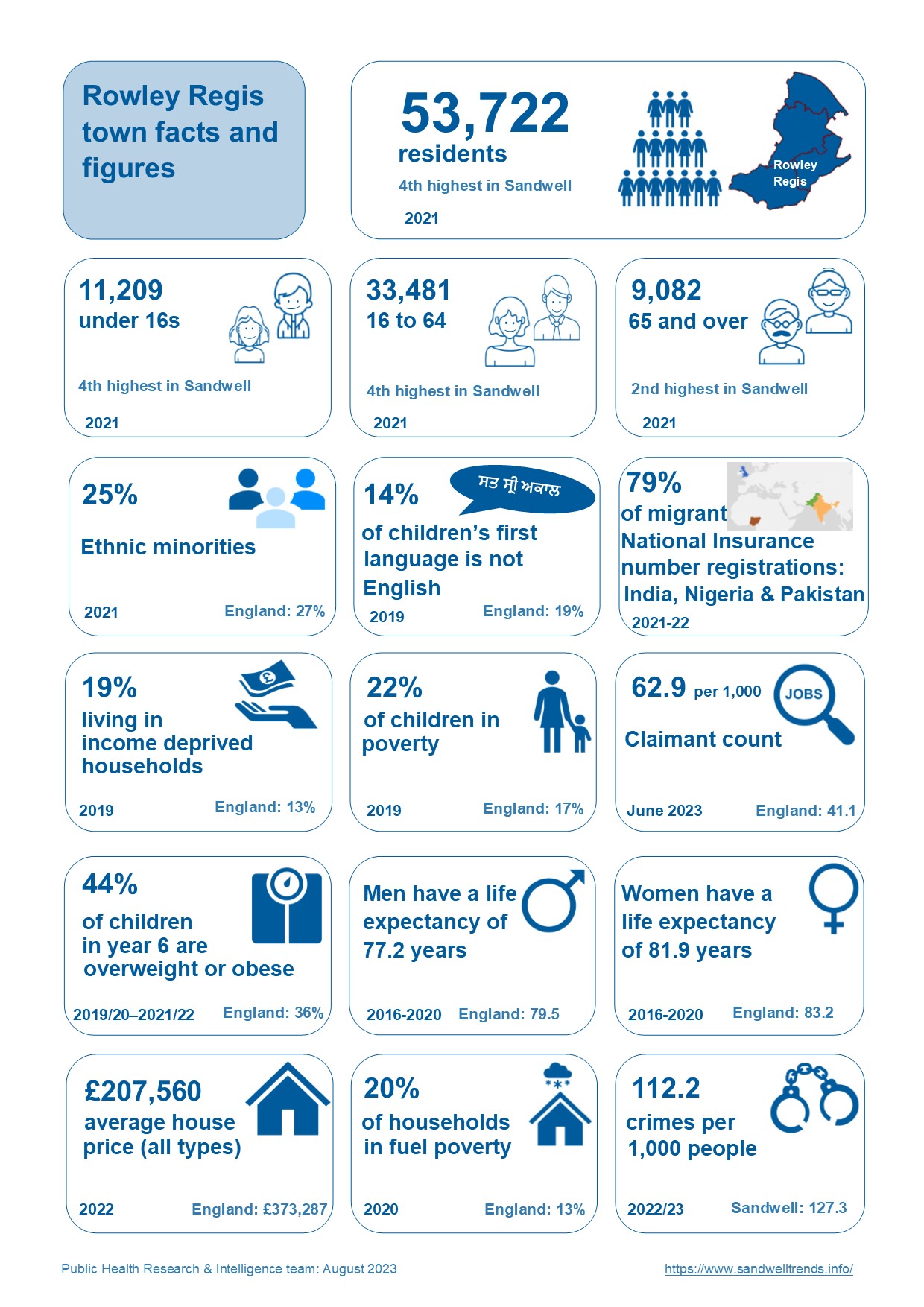 Rowley Regis town data infographic