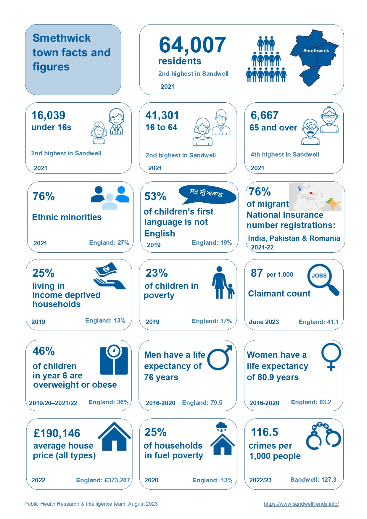 Smethwick town data infographic