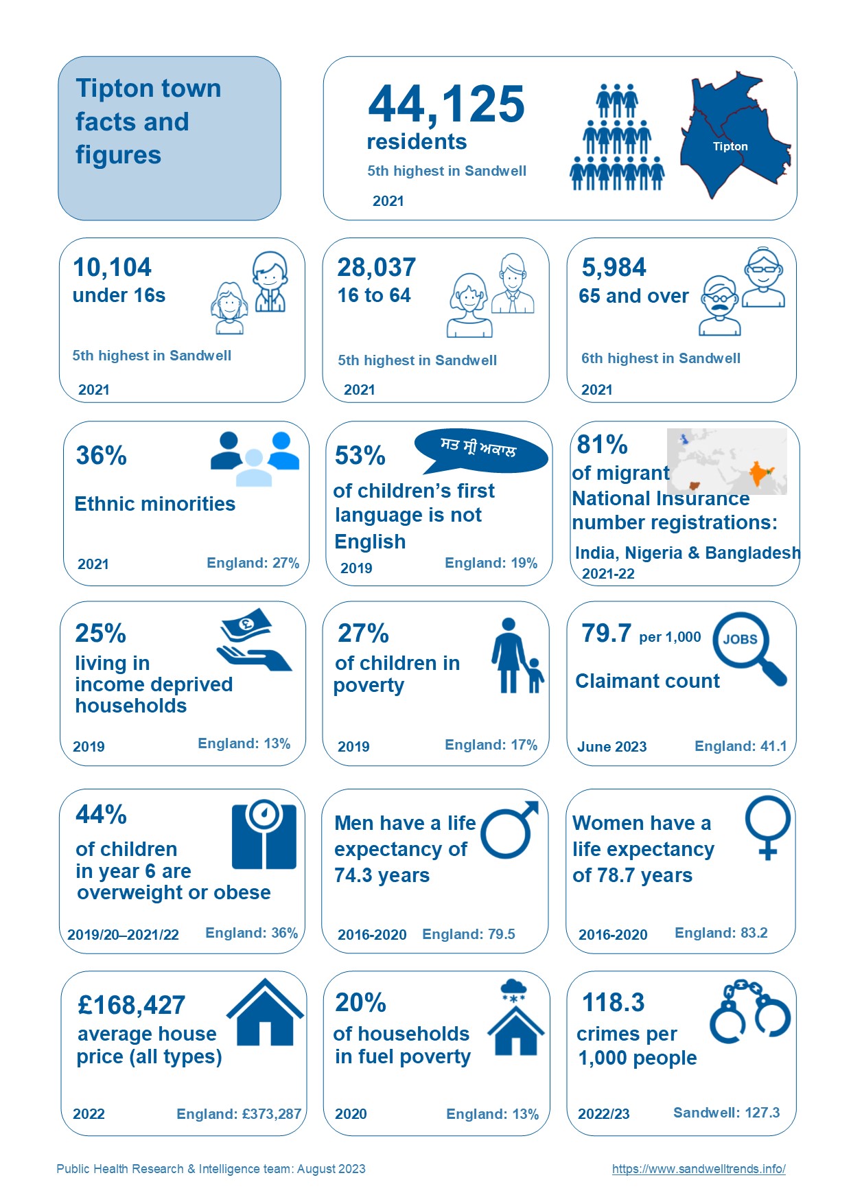 Tipton town data infographic