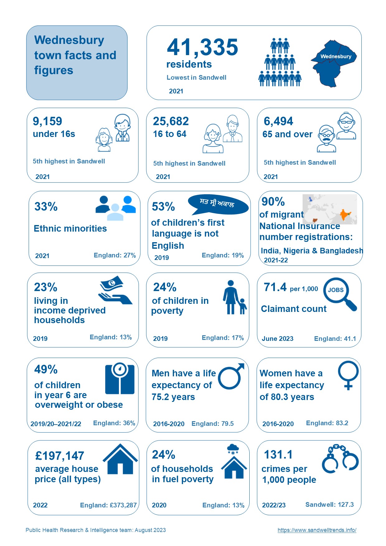 Wednesbury town data infographic